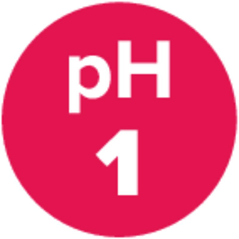 pH