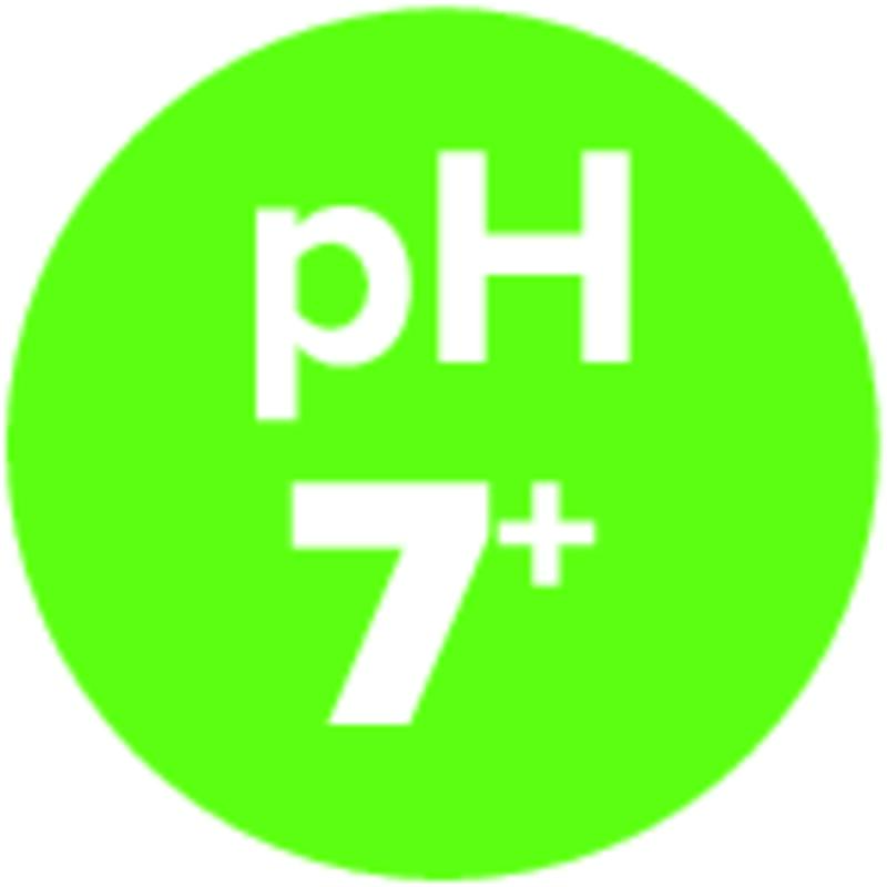 pH